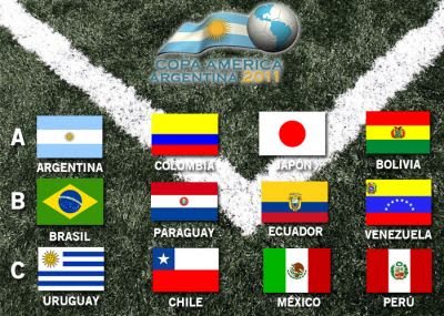 Vorrunde Copa America 2011, Argentinien